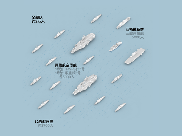 美国海军舰队的后勤噩梦(图1) 美国海军舰队的后勤噩梦