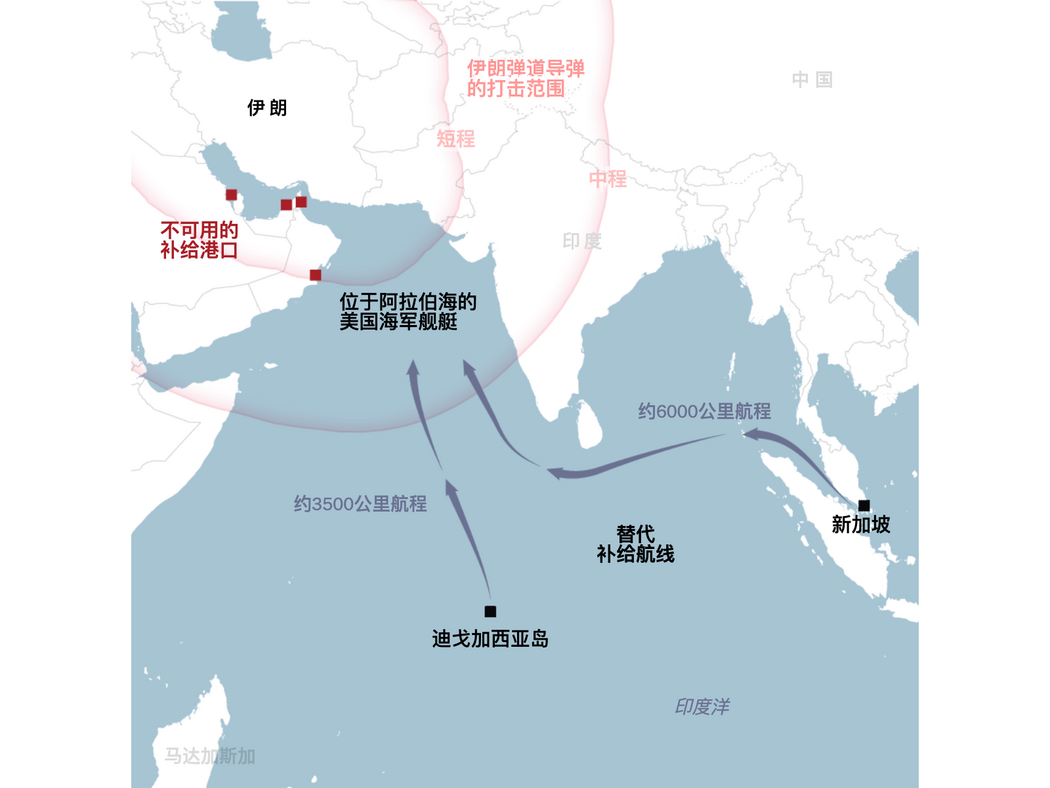 美国海军舰队的后勤噩梦(图3) 美国海军舰队的后勤噩梦