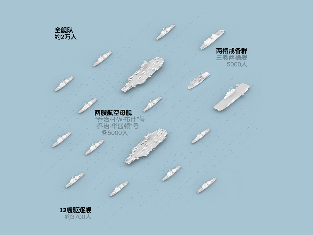 美国海军舰队的后勤噩梦(图2) 美国海军舰队的后勤噩梦